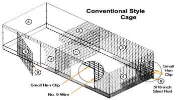 Conventional Style Cage