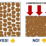 Compression forces solid material in soil together, which reduces the size and prevalence of pore spaces, which are crucial for plant growth and resource acquisition
