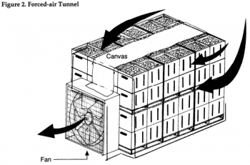 Diagram of forced-air cooling setup