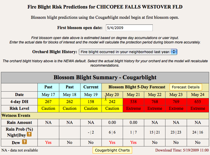 Fire Blight Risk Predictions