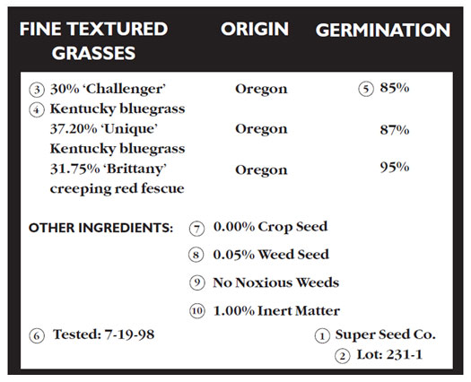 Grass Seed Germination Chart