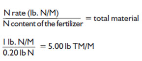 Fertilizer chart