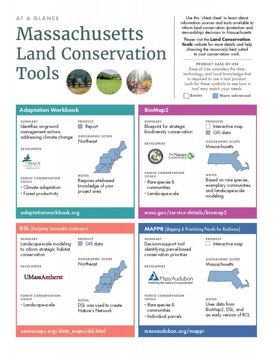 Massachusetts Land Conservation Tools - Cheat Sheet