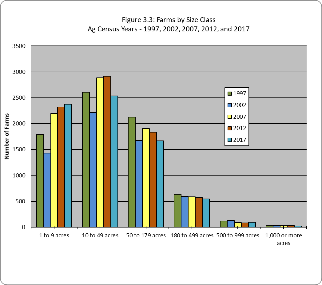 aprender-sobre-49-imagem-average-farm-size-br-thptnganamst-edu-vn