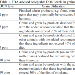 Table 1. FDA advised acceptable DON levels in grains