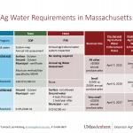Ag Water Requirements in Ma 