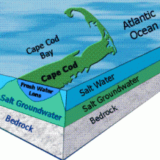 Cape Cod groundwater lens structure