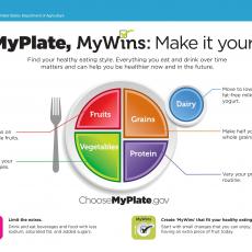 Myplate graphic