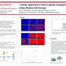 research poster on A facile approach to detect plastic nanoparticles using Raman microscopy by Owen Kuklinski