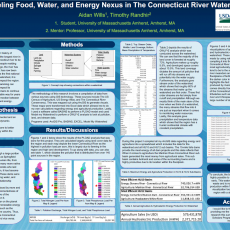 Modeling Food, Water, and Energy Nexus in The Connecticut River Watershed