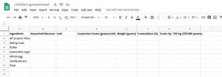 2.	Starting in square A1, enter ingredients, household measure, unit, conversion factor (grams/unit), weight (grams), formulation %, and scale up: 200 kg (200,000 grams), moving left to right. Starting in square A2, enter all-purpose flour, baking soda, butter, granulated sugar, whole egg, vanilla extract, and total, moving top to bottom. Your spreadsheet should resemble the image below: 