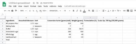 5.	Hover your mouse over the bottom right corner of the E2 square. Your mouse should turn into a + icon. Click, and drag the mouse down to the bottom of row 7. The equation will fill in the blanks for the rest of the conversions 