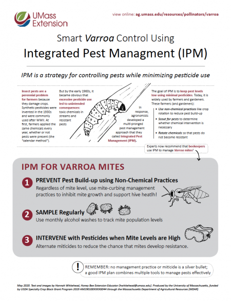 IPM Fact Sheet pg 1
